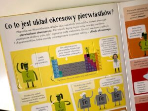 Pierwiastki wokół nas