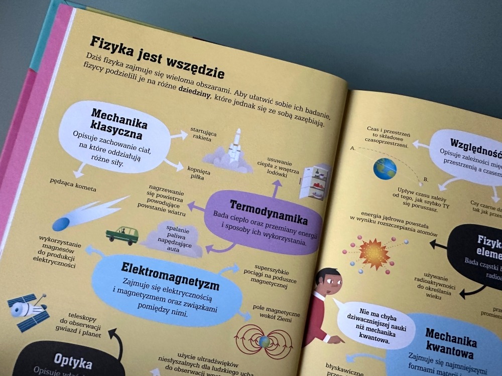 Fizyka dla początkujących