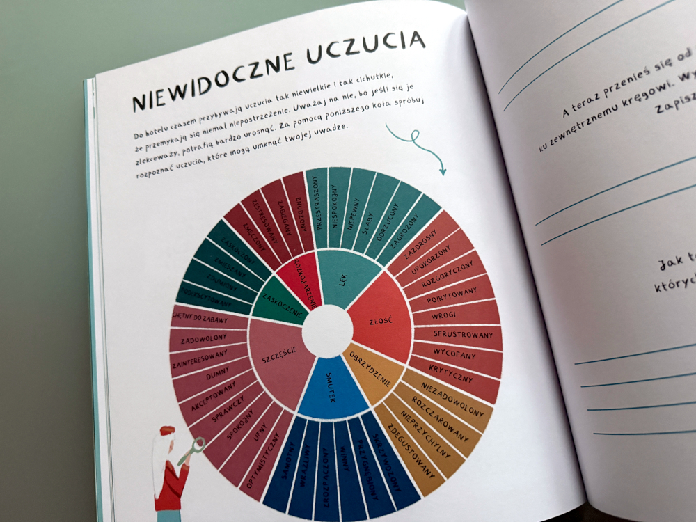 Niewidoczne uczucia - koło uczuć z książki o uczuciach dla dzieci