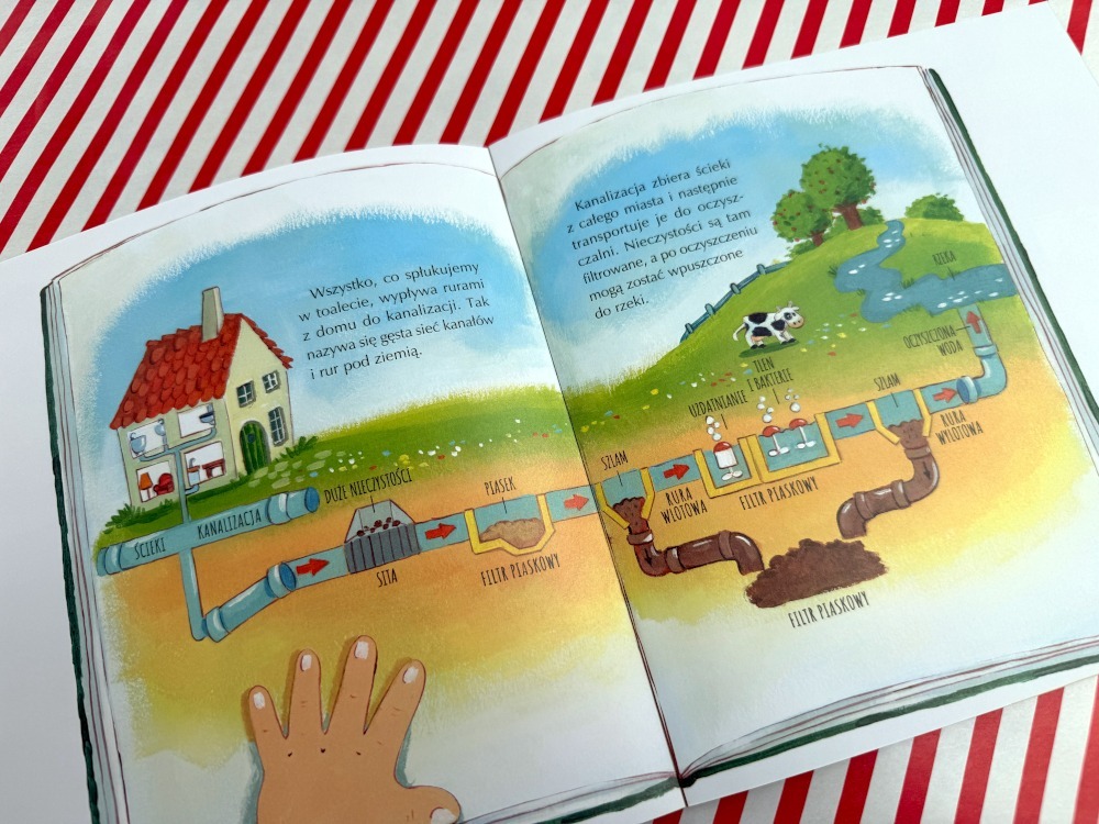 Przekrój kanalizacji i oczyszczalni ścieków pokazany w książce edukacyjnej dla dzieci